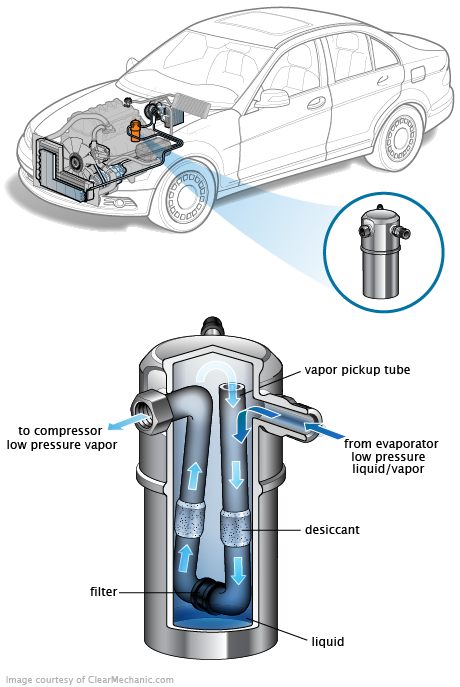 See C0447 in engine